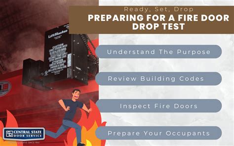 testing fire dorr drop|fire door drop test requirements.